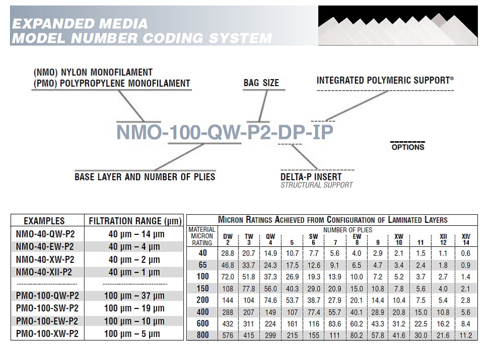 Liquid Filter Bag Sizing Guide